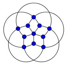 Représentation du graphe de Grötzsch.