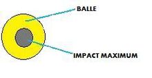  comparaison balle et impact