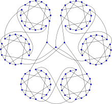 Représentation du graphe de Horton.