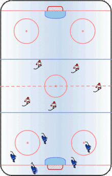 Ice Hockey Neutral Zone Trap.gif