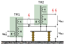 Schéma d’un transformateur d’essai en cascade.