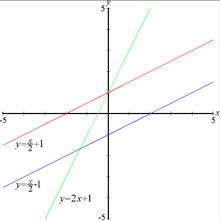 Linear functions2.PNG