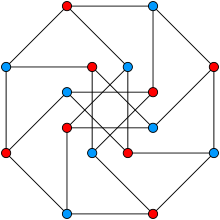 Représentation du graphe de Möbius-Kantor
