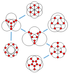  Diagramme représentant les sept graphes de la famille de Petersen, ainsi que leurs relations