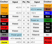 broche d'alimentation ATX 20 pins