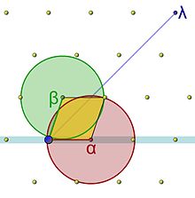 Réseau (géométrie) existence d'une base dim 2.jpg