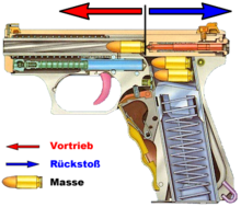 Schéma interne d'un pistolet, décrivant son mécanisme de rechargement. Une rayure hélicoïdale a été usinée dans le canon de l'arme.