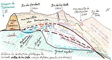 Schéma de la structure géologique de la vallée de La Gela