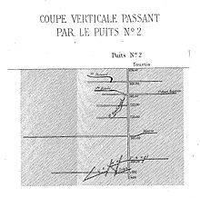 Coupe verticale en noir et blanc passant par le puits no 2 vers 1880, après que la Société d'Aix ait été rachetée par la Compagnie de Liévin. Le schéma met également en évidence les veines recoupées et les bowettes exécutées.