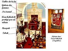 Exemple de plan classique d'une synagogue avec l'Arche sainte.