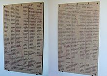 Plaques commémorant les victimes juives du consistoire de Besançon, décédées durant la Seconde Guerre mondiale.