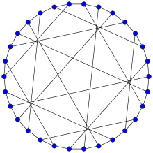 Représentation du graphe de Tutte–Coxeter.