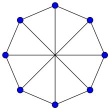 Représentation du graphe de Wagner.