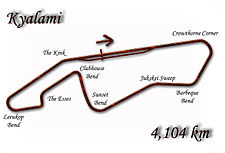 circuit de Kyalami