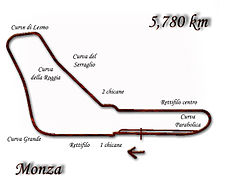 Circuit de Monza