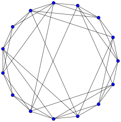 Poussin graph.svg