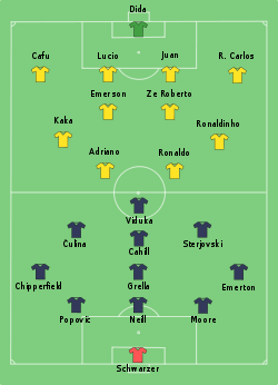 Brazil-Australia line-up.svg