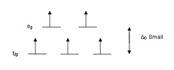 CFT - High Spin Splitting Diagram 2.png