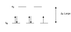 CFT - Low Spin Splitting Diagram 2.png