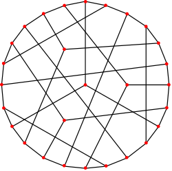 Coxeter graph.svg