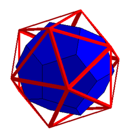dual de l'icosaèdre