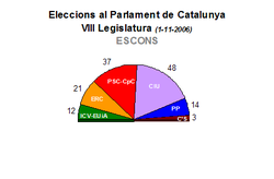 Eleccions parlament catalunya-20063-escons.PNG