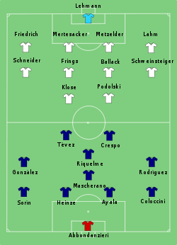 Germany-Argentina line-up.svg