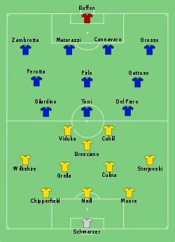 Italy-Australia line-up.svg