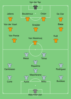 Netherlands-Argentina line-up.svg