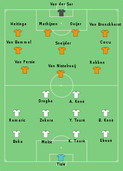 Netherlands-IvoryCoast line-up.svg