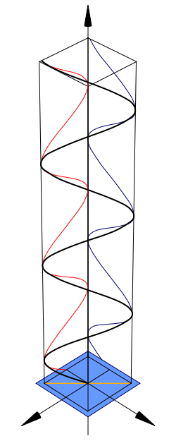 Polarisation (Linear).svg