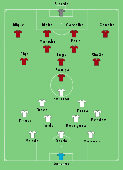 Portugal-Mexico line-up.svg