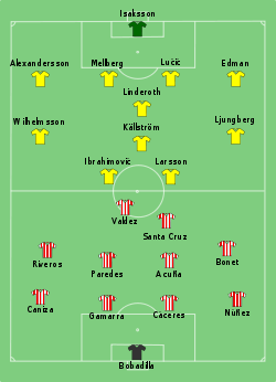 Sweden-Paraguay line-up.svg
