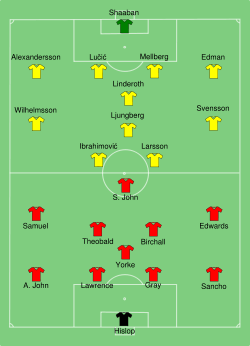 Sweden-Trinidad & Tobago line-up.svg