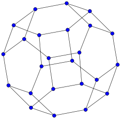 Truncated octahedral graph.neato.svg