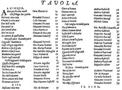 Table des matières du recueil intitulé Symphonia angelica, publié en 1585 par Phalèse et Bellère à Anvers, contenant 55 madrigaux italiens d’entre autres Gastoldi, De Macque, Marenzio, De Monte, Vecchi, Verdonck et Waelrant.  C’est ce dernier qui avait rassemblé toutes ces pièces musicales.