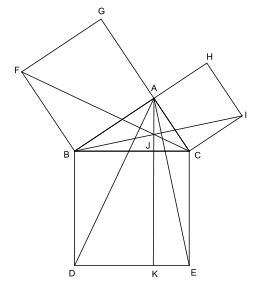 Figure dite du moulin à vent, avec un triangle ABC sur les côtés duquel sont formés trois carrés BCED, ABFG et ACIH. La hauteur de ABC issue de A coupe [BC] en J et [DE] en K.