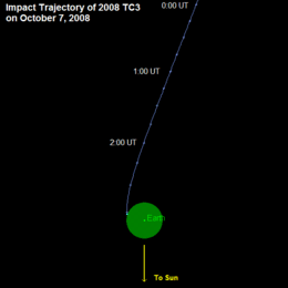 Schéma de la trajectoire de 2008 TC3 (en bleu) avant son impact sur Terre.