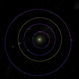 Position relative des périapsides (en vert) et apoapsides (en rouge) des planètes les plus intérieures de notre système solaire