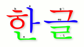 Exemple de d’idéogrammes de l’alphabet Hangeul