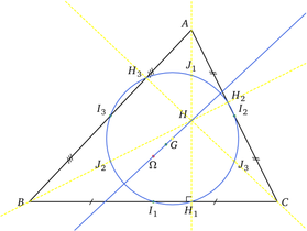 Triangle cercle euler.png