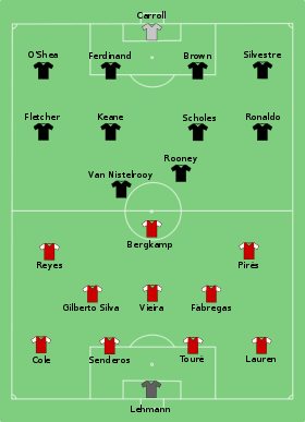 Arsenal vs Man Utd 2005-05-21.svg