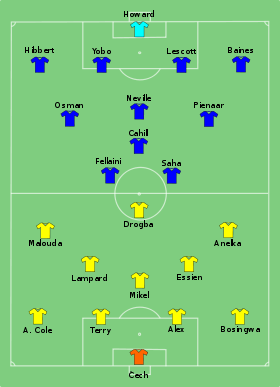 Chelsea vs Everton 2009-05-30.svg