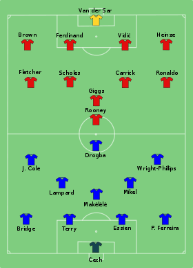 Chelsea vs Man Utd 2007-05-19.svg
