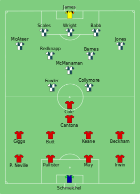 Man Utd vs Liverpool 1996-05-11.svg