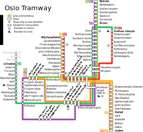 Image illustrative de l'article Tramway d'Oslo