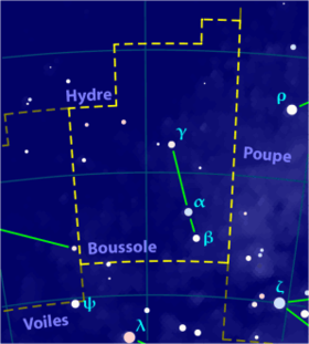 Image illustrative de l'article Boussole (constellation)