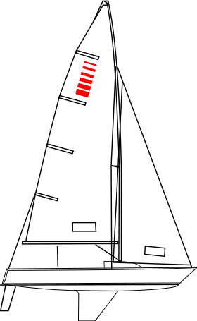 Schéma d'un Sonar avec son sigle