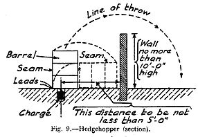 Une expérimentation d'une sauteuse de haie réalisée par le Petroleum Warfare Department à Mid Calder en Ecosse, le 28 novembre 1940.