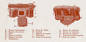 Le Cent-Vues, appareil photo conçu par Étienne Mollier, médaille d'or du Concours Lépine 1910